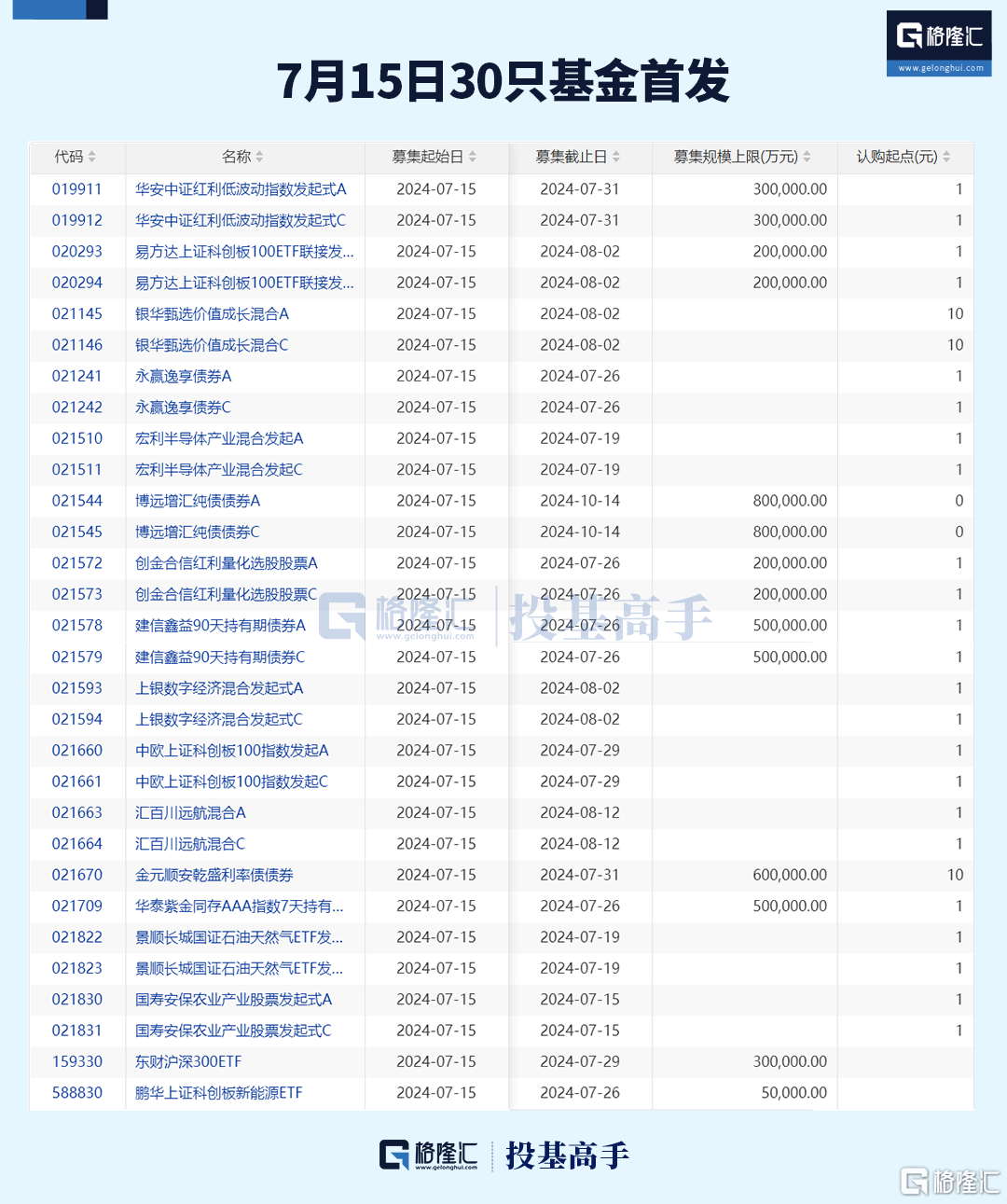 格隆汇ETF日报 | 91只ETF新纳入ETF通！