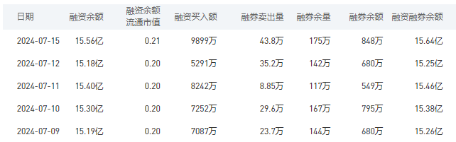 中国银行今日股价：7月16日收盘上涨0.62%