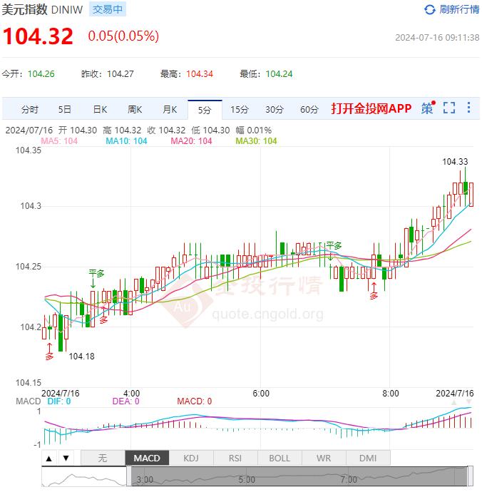 7月16日汇市早评：美联储降息关键是通胀率达2% 欧洲央行推迟公布高风险贷款调查结果