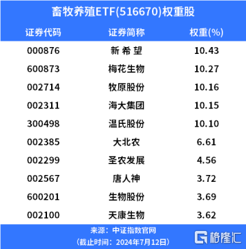 重要信号出现！行业龙头开始赚钱了