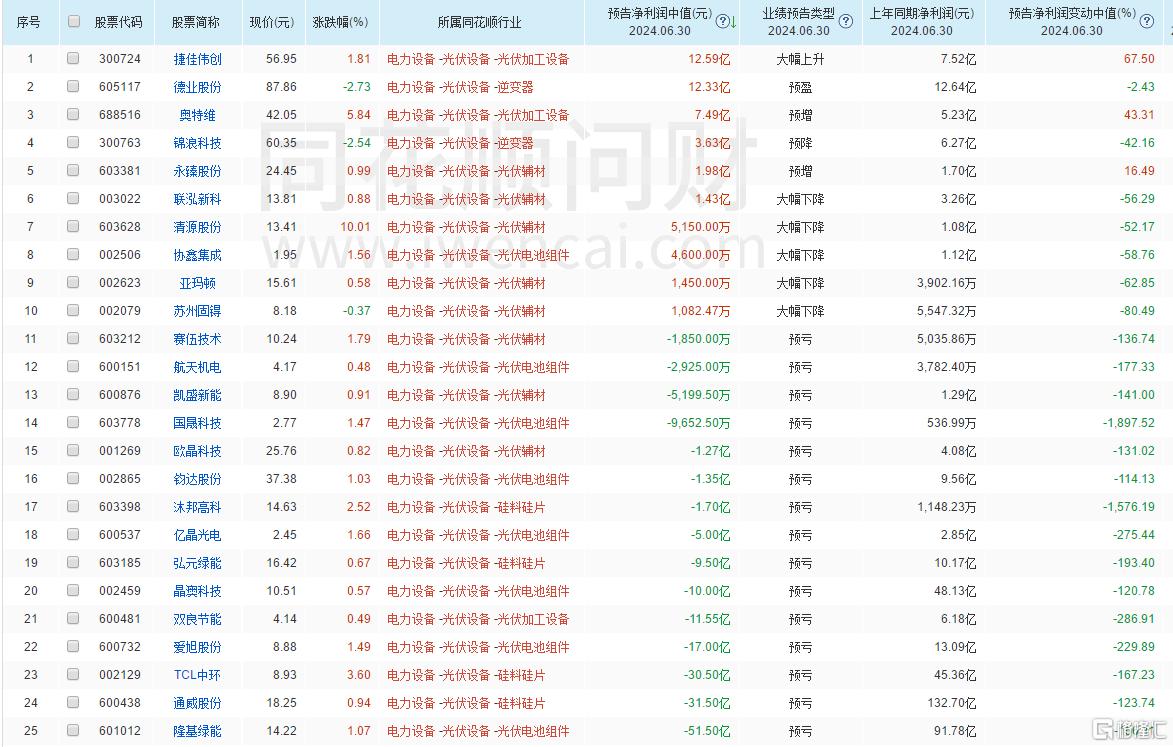 下一站出海热潮！三大光伏巨头官宣中东项目，行业拐点即将到来？