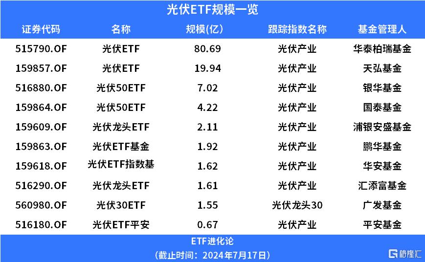 知名基金经理又调仓！这两年赚大了