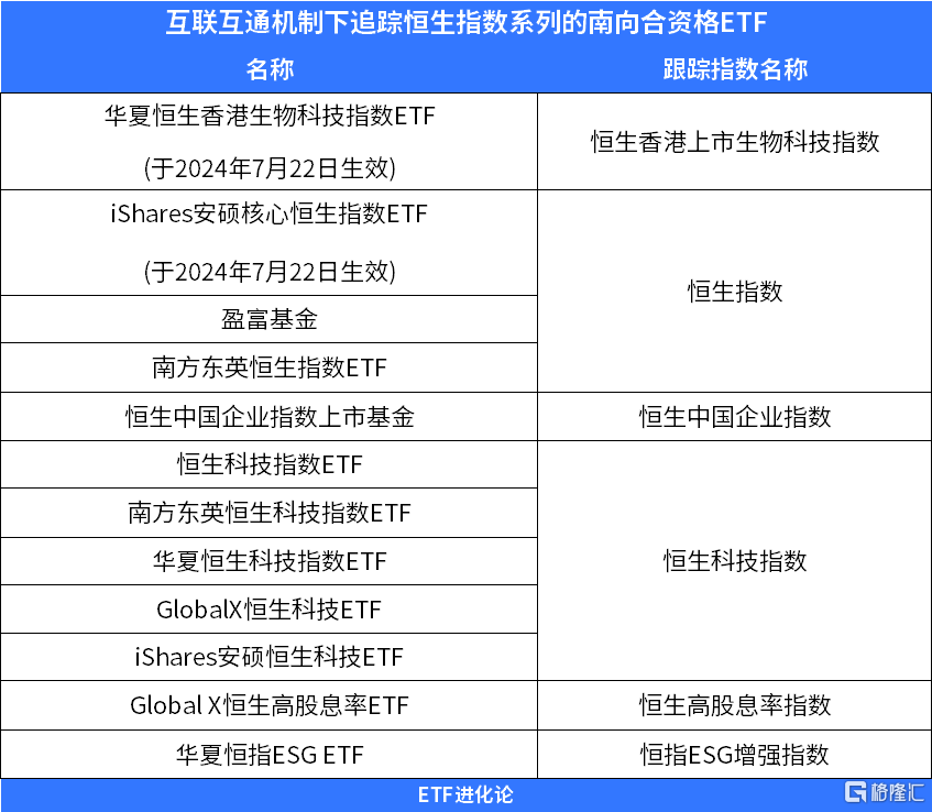 ETF互联互通大扩容！91只ETF新纳入“ETF通”