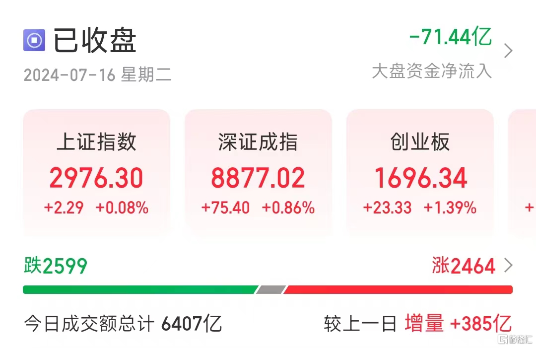 3000点一步到位！