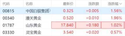 9月降息概率达100%！国际金价创新高后大跳水，接受2500美元考验