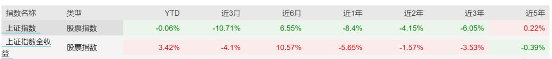 3000点一步到位！