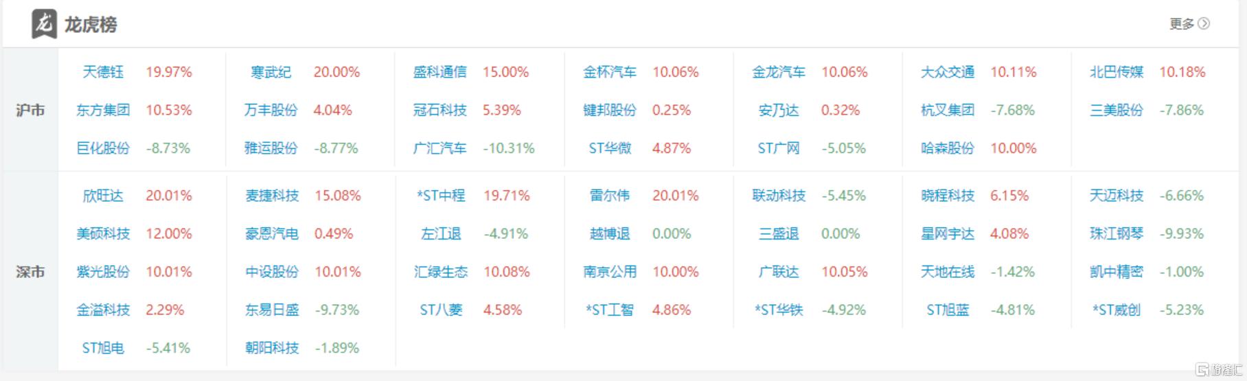 龙虎榜 | 锦江在线晋级6连板，机构、游资联手扫货紫光股份