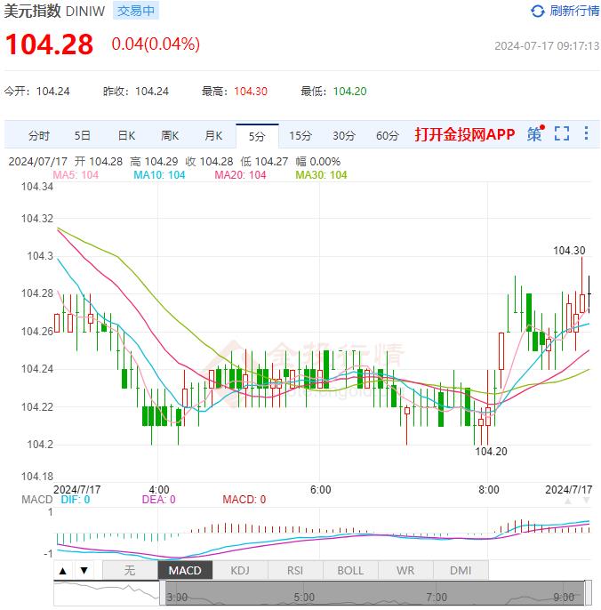 7月17日汇市早评：美国零售销售额创3个月来最大增幅 日本斥资135亿美元干预日元