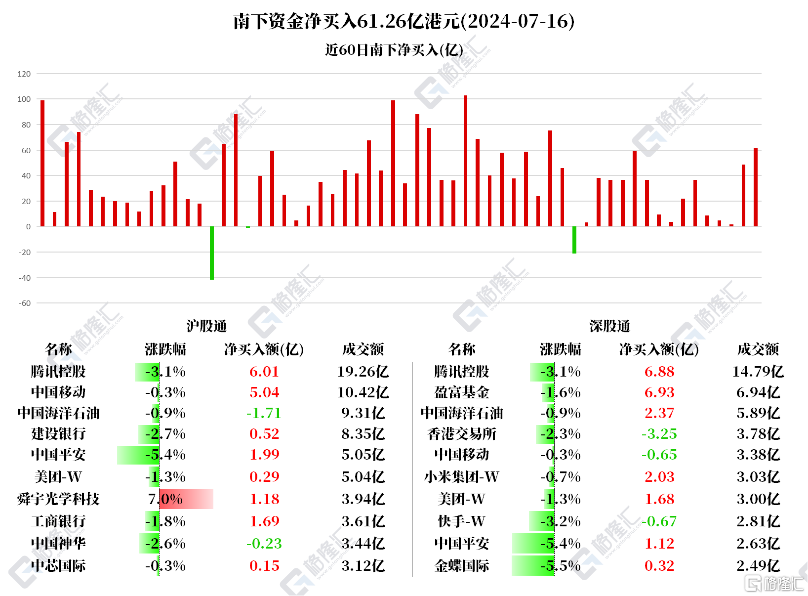 音频 | 格隆汇7.17盘前要点—港A美股你需要关注的大事都在这