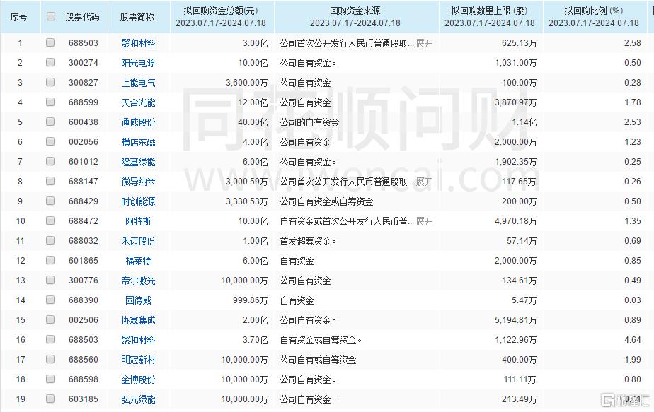 下一站出海热潮！三大光伏巨头官宣中东项目，行业拐点即将到来？