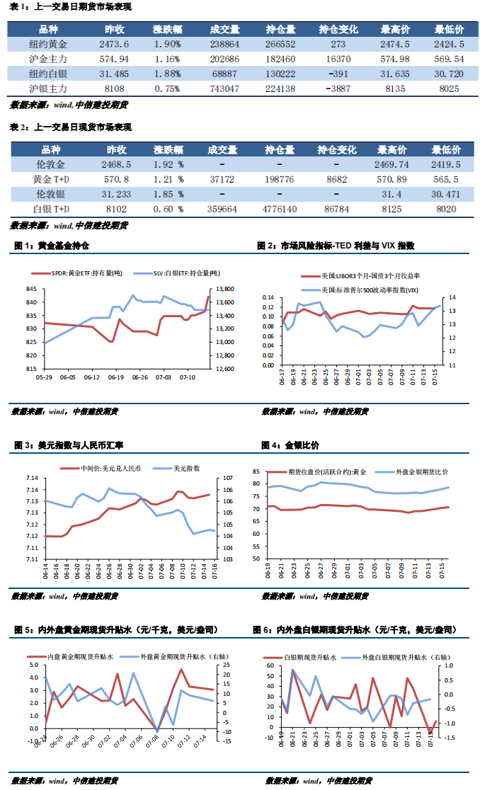 降息预期持续升温 黄金再创新高