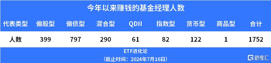 知名基金经理又调仓！这两年赚大了