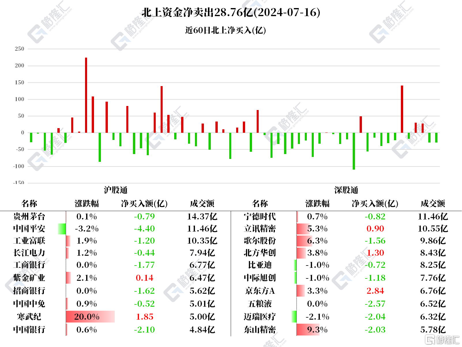 音频 | 格隆汇7.17盘前要点—港A美股你需要关注的大事都在这