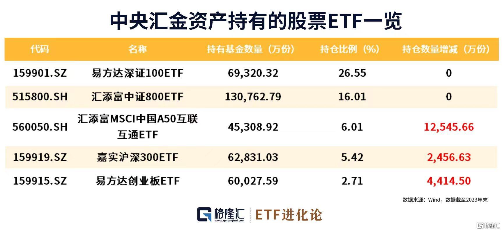 沪深300ETF、中证500ETF和中证1000ETF同步放量，4只沪深300ETF再现天量买盘