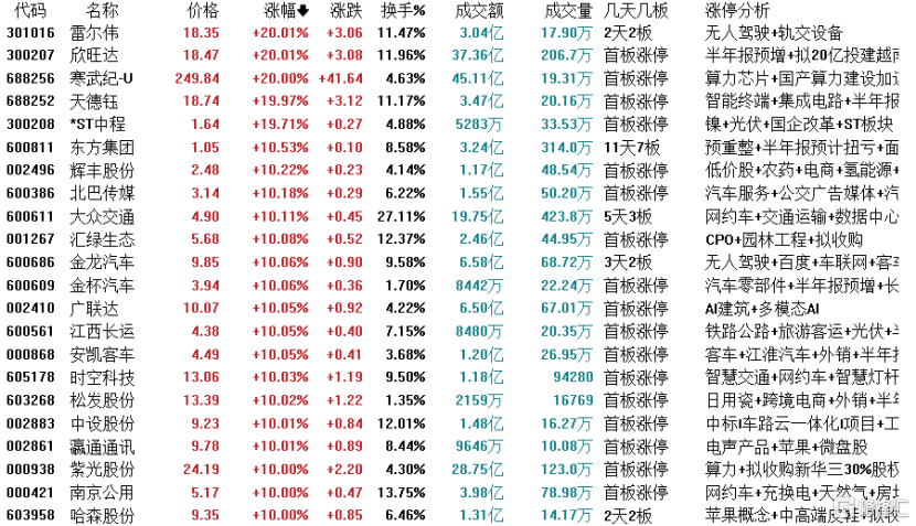 龙虎榜 | 锦江在线晋级6连板，机构、游资联手扫货紫光股份