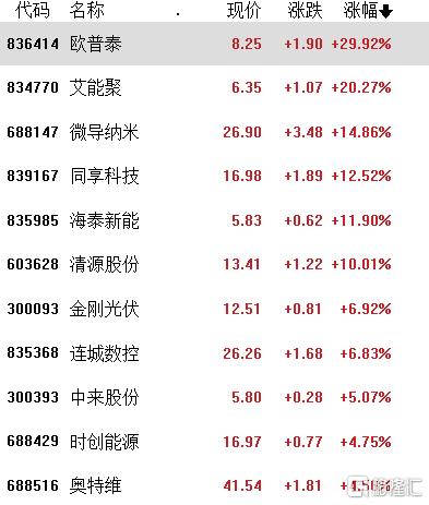 下一站出海热潮！三大光伏巨头官宣中东项目，行业拐点即将到来？