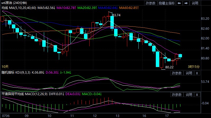7月17日原油价格晚间交易提醒