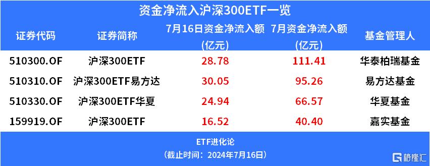 知名基金经理又调仓！这两年赚大了