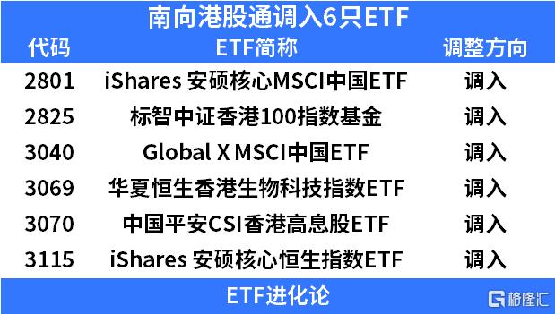 ETF互联互通大扩容！91只ETF新纳入“ETF通”