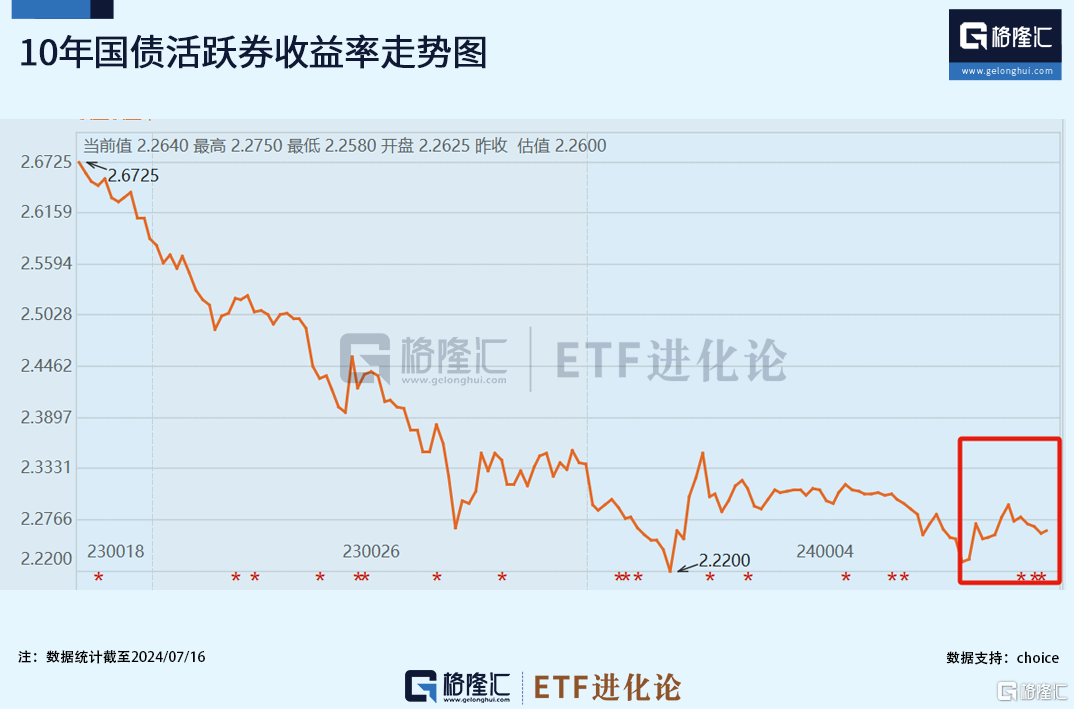 3000点一步到位！