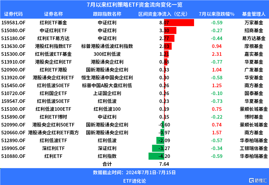 3000点一步到位！