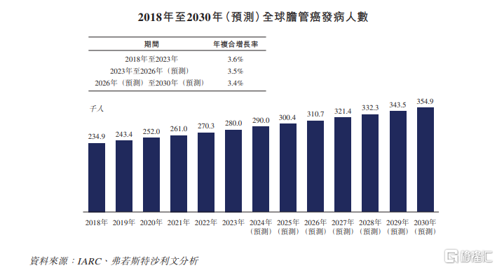 药捷安康赴港上市，仍无商业化产品，两年亏损近6亿元