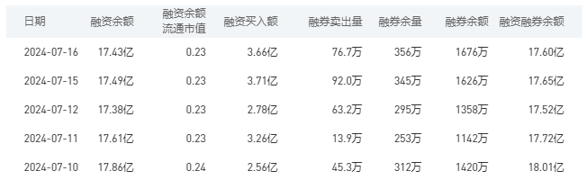 农业银行今日股价：7月17日收盘上涨0.21%