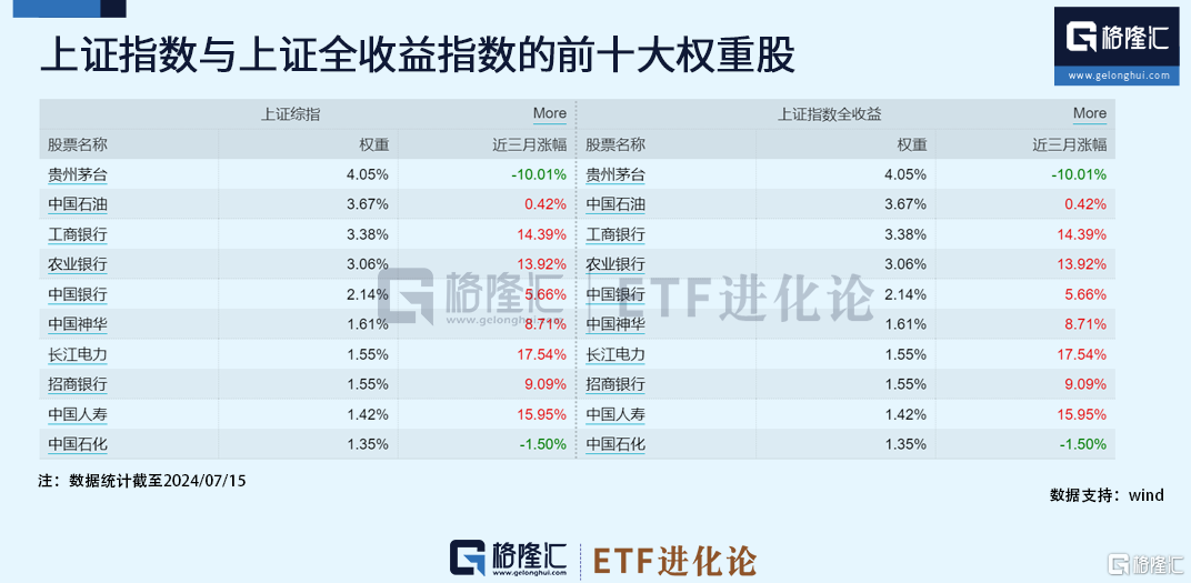 3000点一步到位！