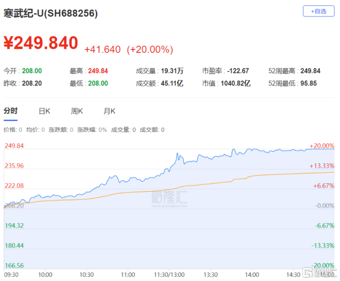 龙虎榜 | 锦江在线晋级6连板，机构、游资联手扫货紫光股份