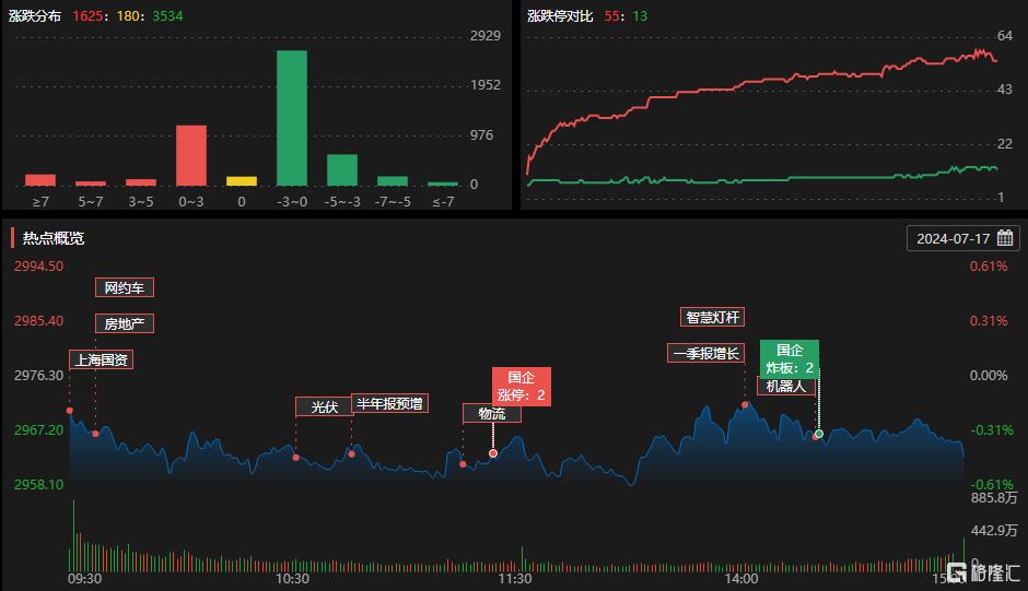 龙虎榜 | 呼家楼、东北猛男合力扫板南京公用，深股通1.01亿接盘沪电股份