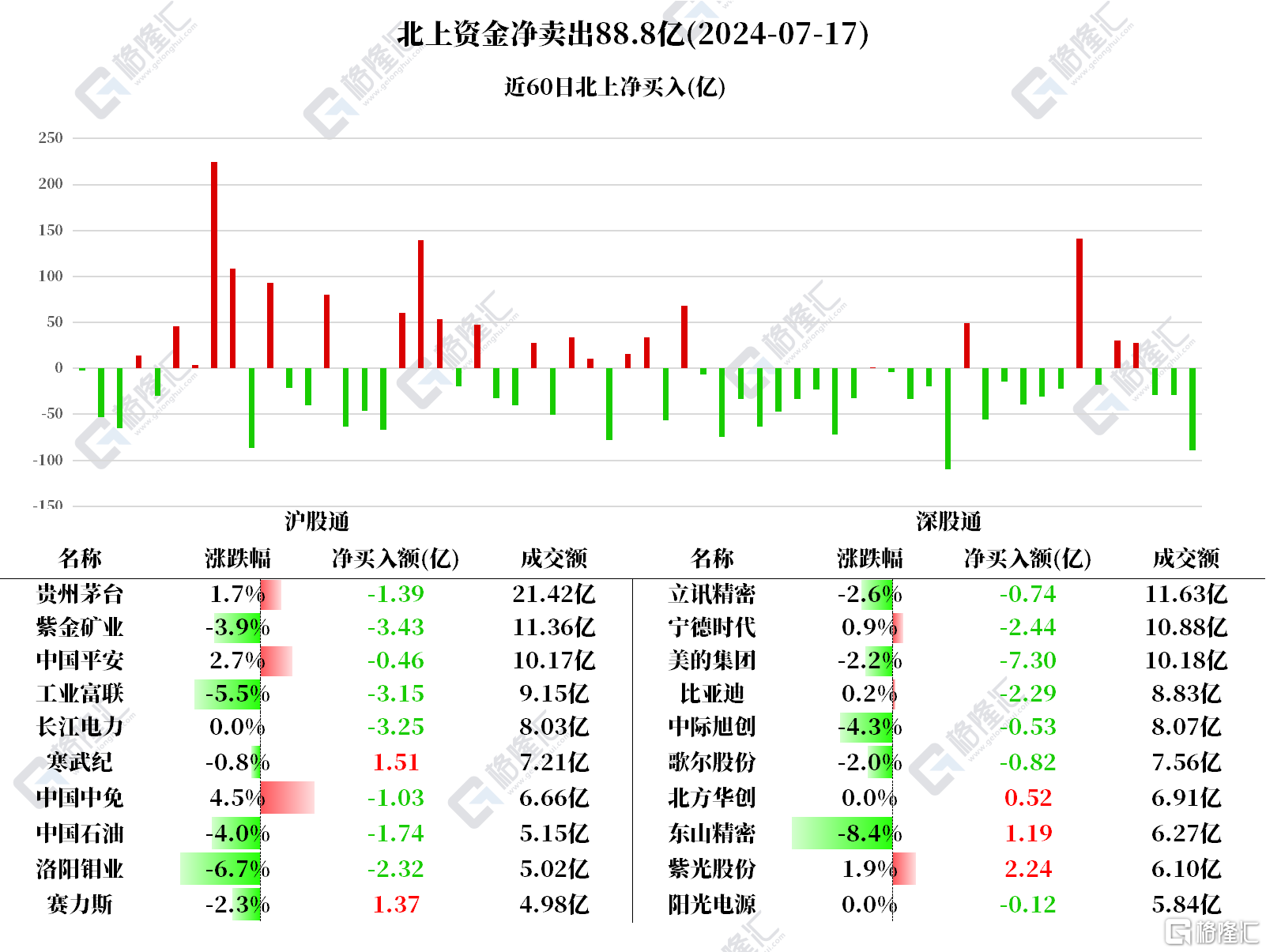 音频 | 格隆汇7.18盘前要点—港A美股你需要关注的大事都在这