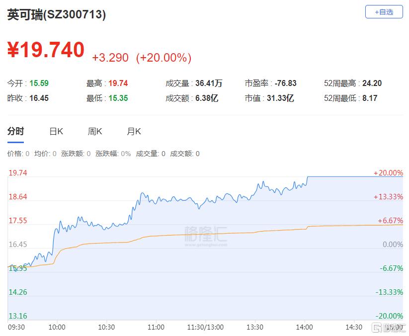 龙虎榜 | 呼家楼、东北猛男合力扫板南京公用，深股通1.01亿接盘沪电股份