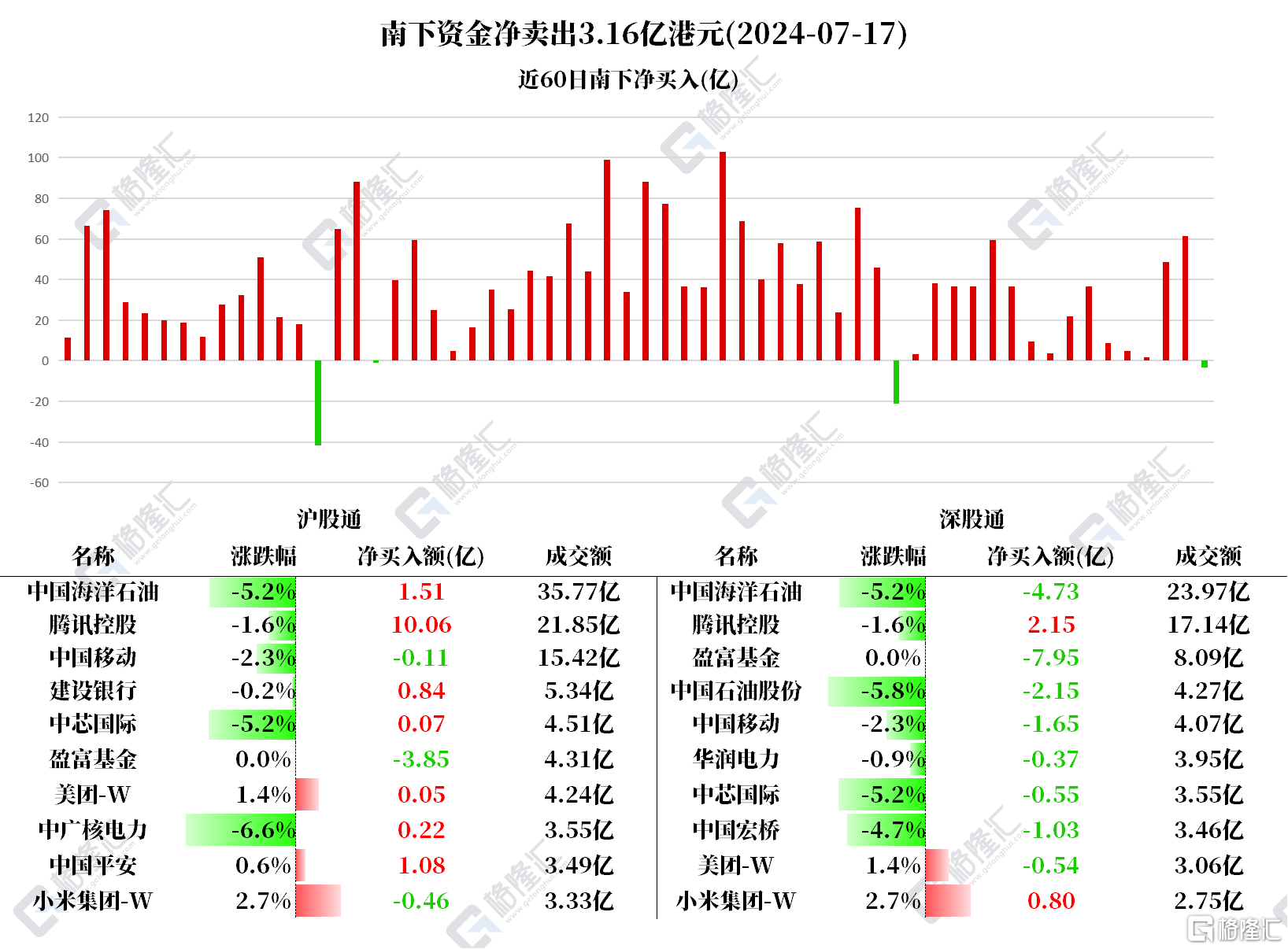 音频 | 格隆汇7.18盘前要点—港A美股你需要关注的大事都在这