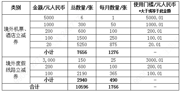 农行Visa信用卡达标享好礼达标抽携程立减劵，至高5000元大奖！