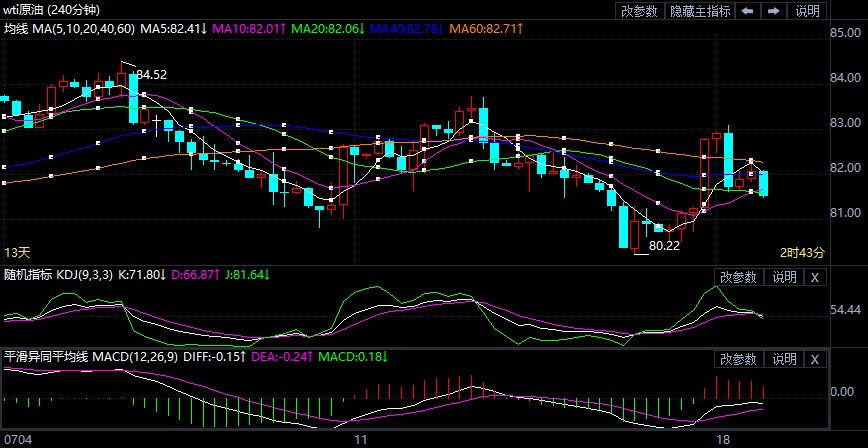 7月18日原油价格晚间交易提醒