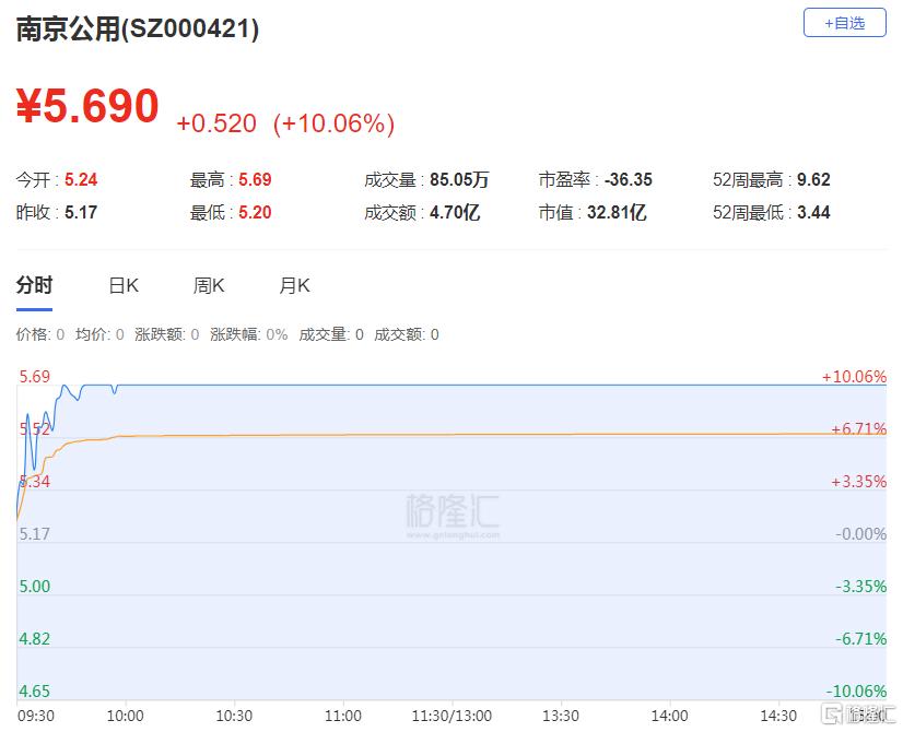 龙虎榜 | 呼家楼、东北猛男合力扫2连板南京公用，深股通1.01亿接盘沪电股份