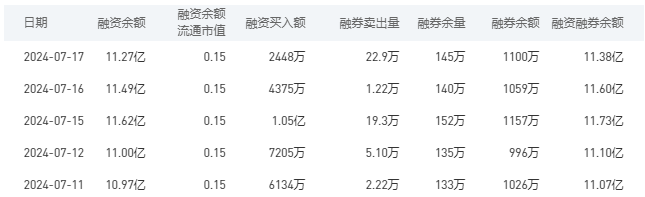 建设银行今日股价：7月18日收盘上涨0.53%