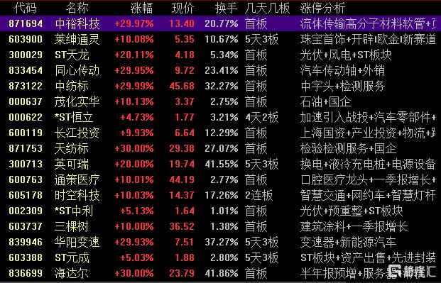 龙虎榜 | 呼家楼、东北猛男合力扫2连板南京公用，深股通1.01亿接盘沪电股份