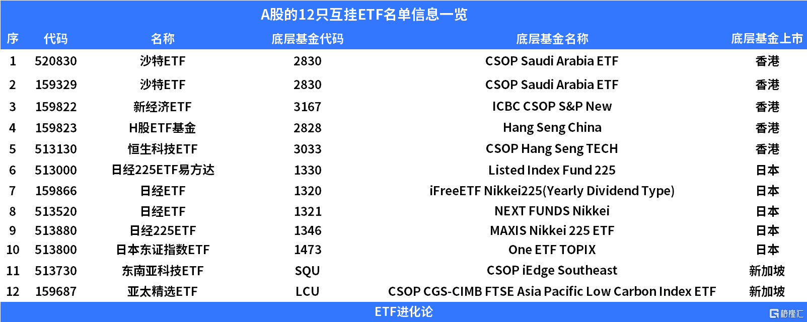 沙特ETF火出圈！A股的互挂ETF有哪些？