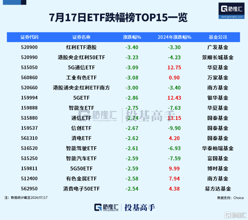 格隆汇ETF日报 | 沙特ETF联接基金也要来了！