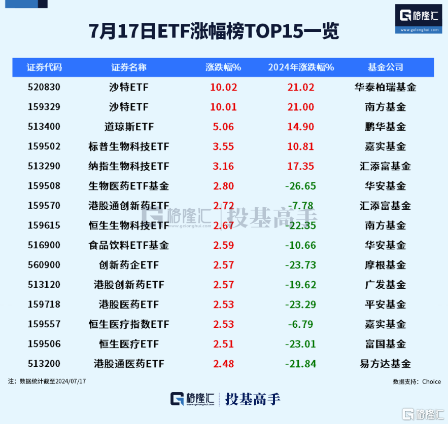 格隆汇ETF日报 | 沙特ETF联接基金也要来了！