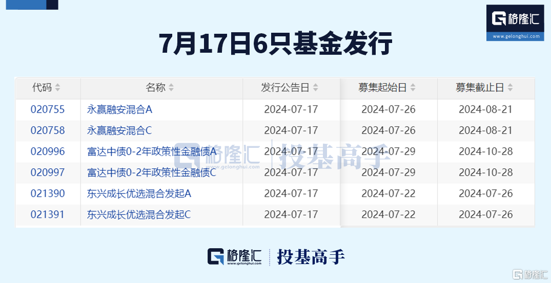 格隆汇基金日报 | 傅鹏博、赵枫调仓动向曝光！