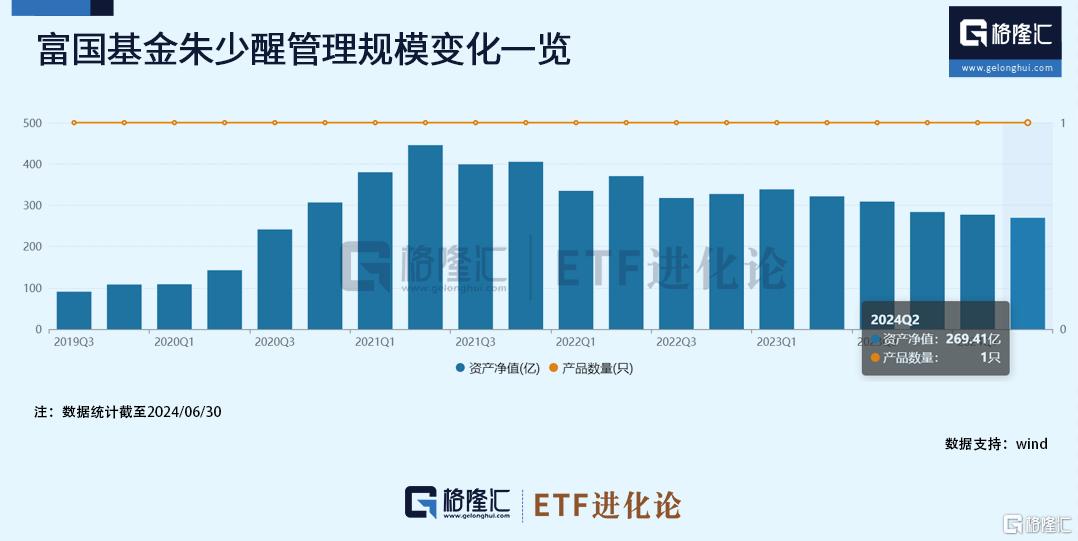 朱少醒最新动态曝光！连续两个季度减持茅台，连续加仓这些公司