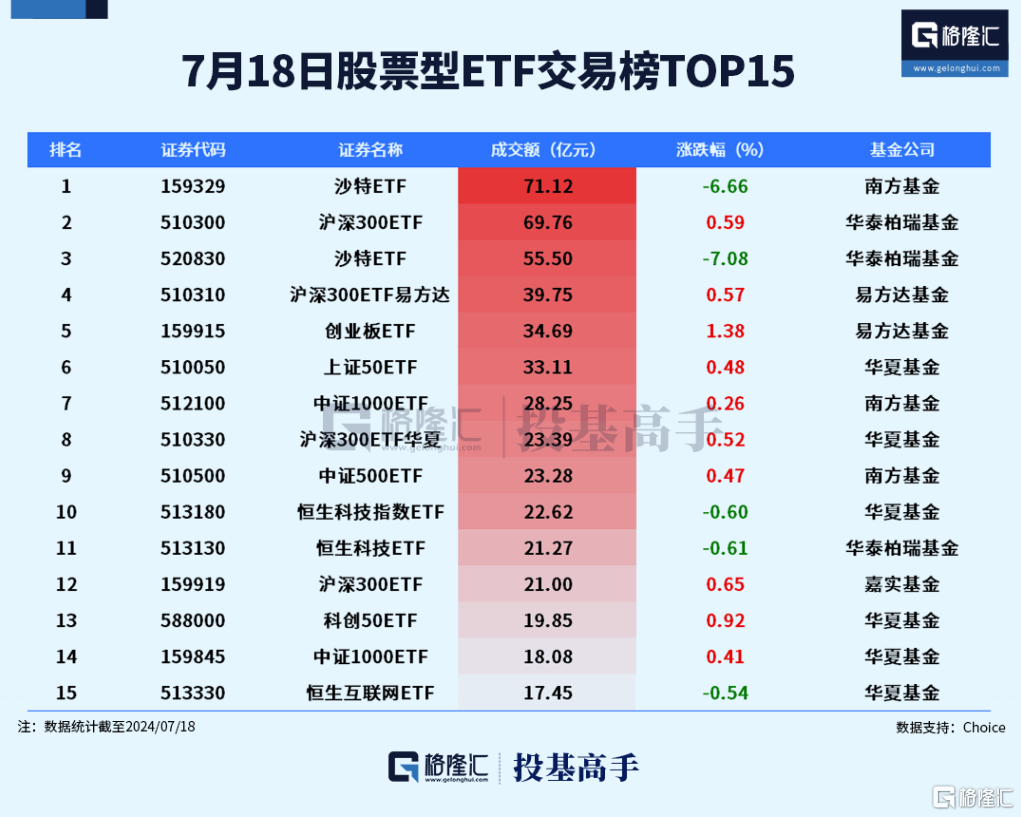 格隆汇ETF日报 | 中央汇金二季度继续增持ETF！