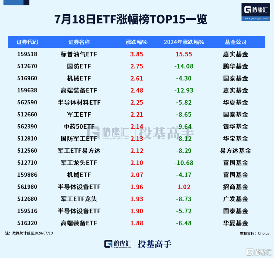 格隆汇ETF日报 | 中央汇金二季度继续增持ETF！