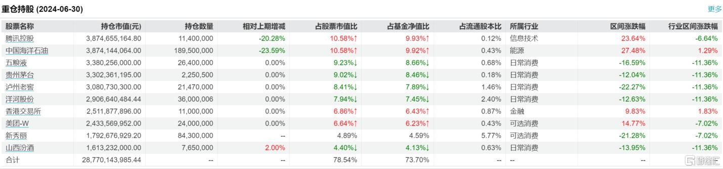 张坤依然“乐观”！国内经济是一片沃土，居民消费是长期最有前景的富矿之一