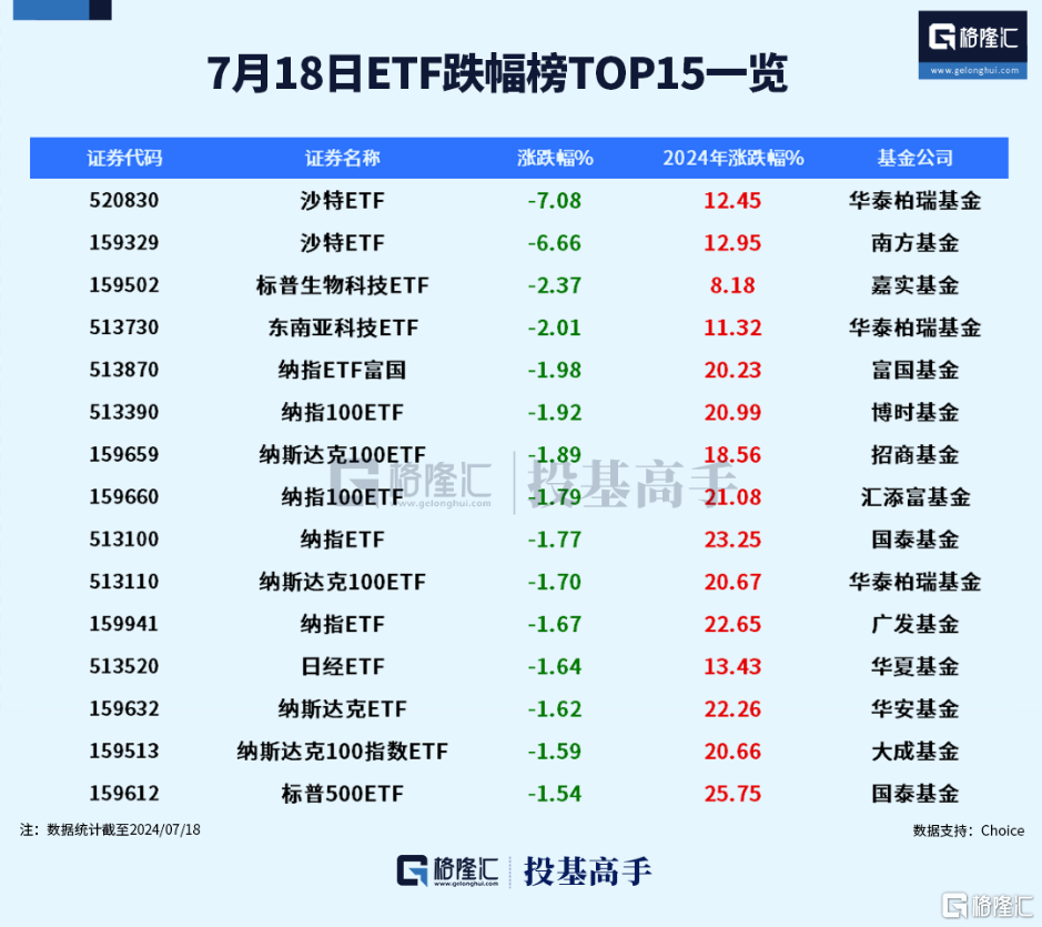 格隆汇ETF日报 | 中央汇金二季度继续增持ETF！