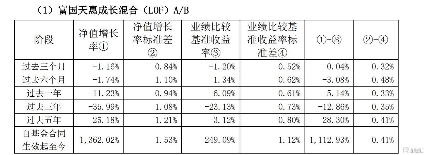 朱少醒最新动态曝光！连续两个季度减持茅台，连续加仓这些公司