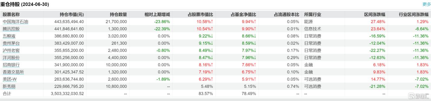 张坤依然“乐观”！国内经济是一片沃土，看好居民消费、优质企业的长期回报