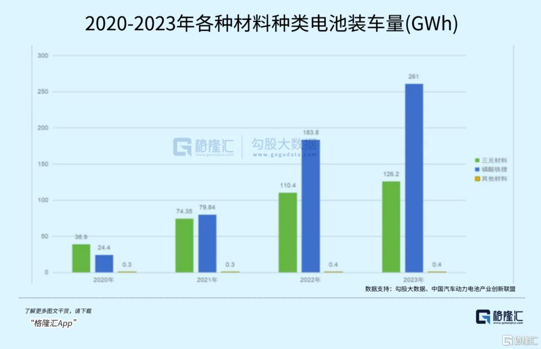 利润暴跌17倍，锂电巨头崩了